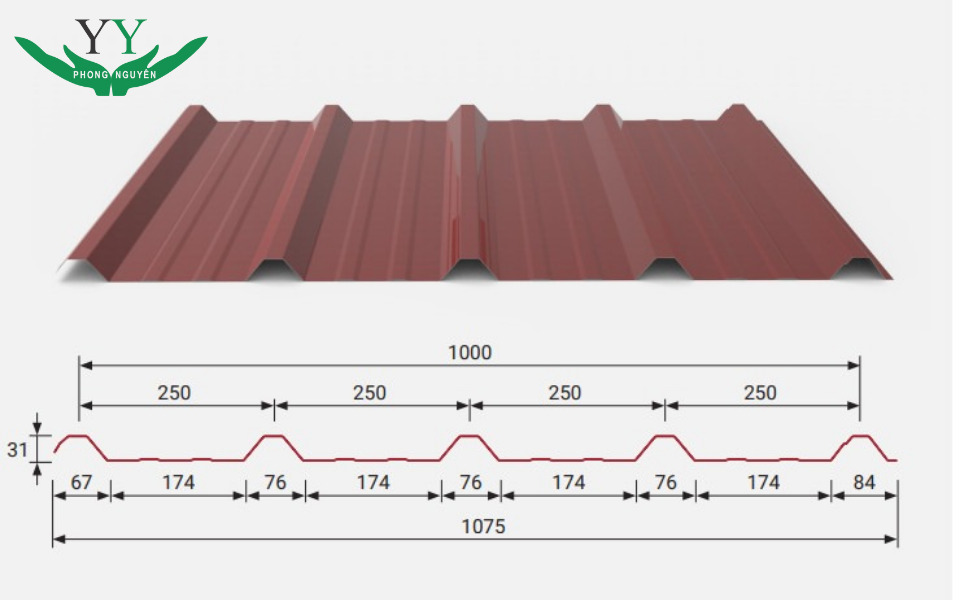 structure of square corrugated sheet