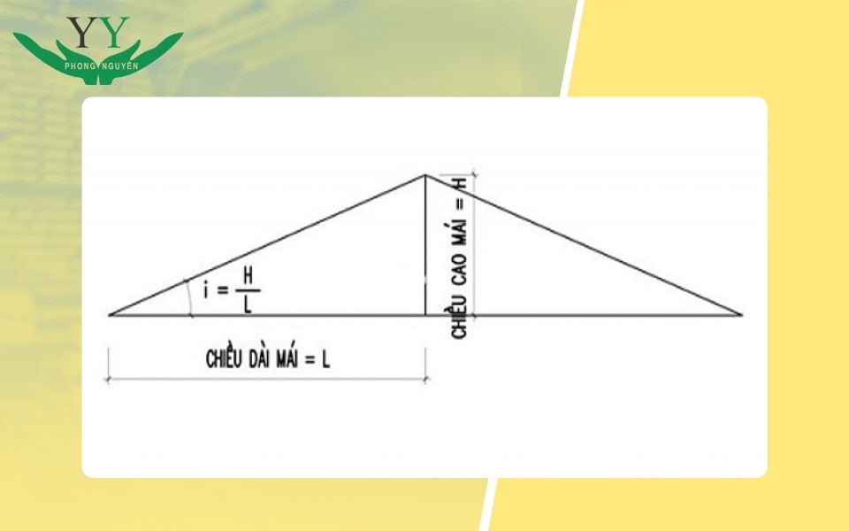 calculate required roofing area