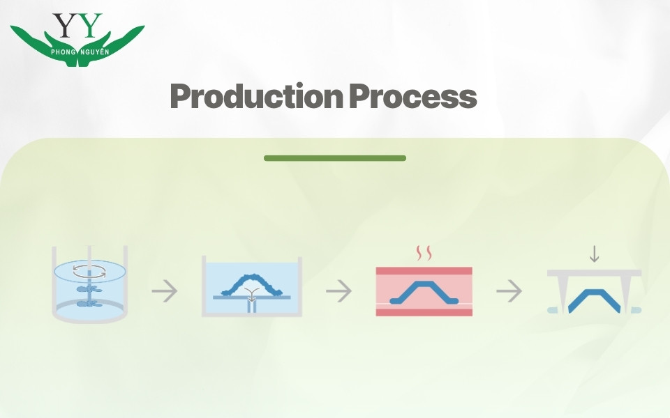 Production process