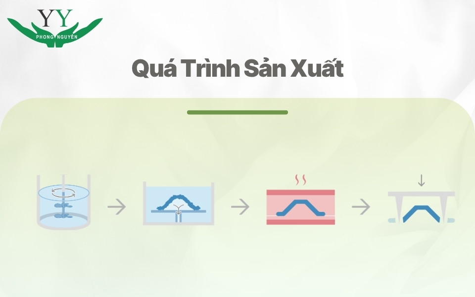 quá trình sản xuất